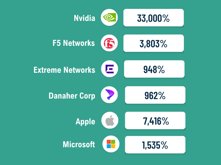 Markman Stock Graphic-1