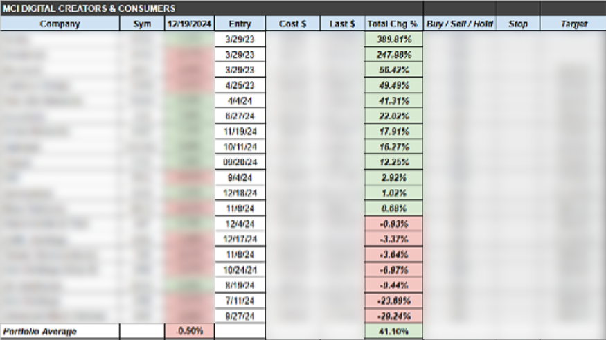 tradechart